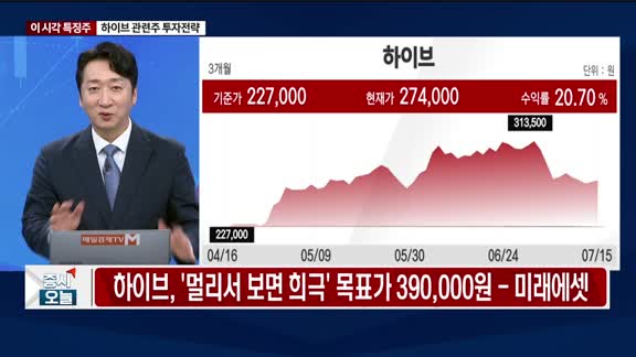 증시 오늘