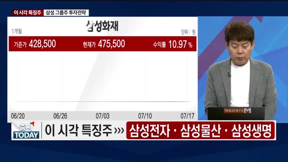 증시 오늘