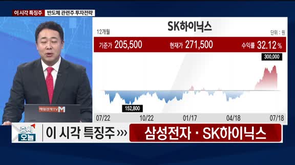 증시 오늘