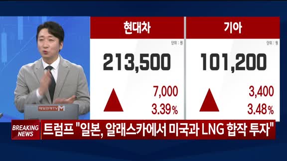 증시 오늘