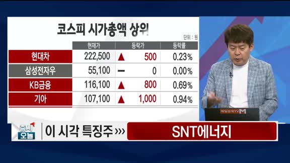 증시 오늘