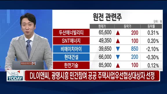 증시 오늘