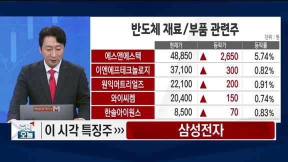 증시 오늘