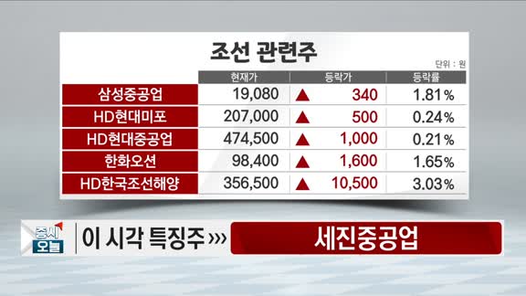 증시 오늘