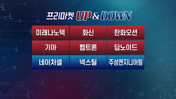 증시 오늘