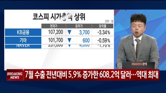 증시 오늘
