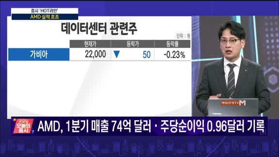 굿모닝 오늘의 증시
