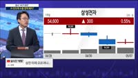  굿모닝 오늘의 증시