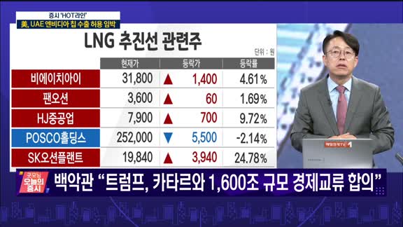  굿모닝 오늘의 증시