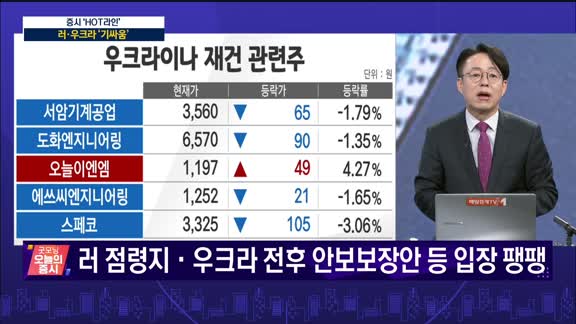 굿모닝 오늘의 증시