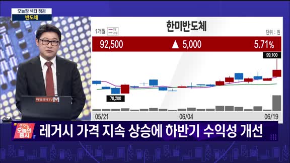  굿모닝 오늘의 증시
