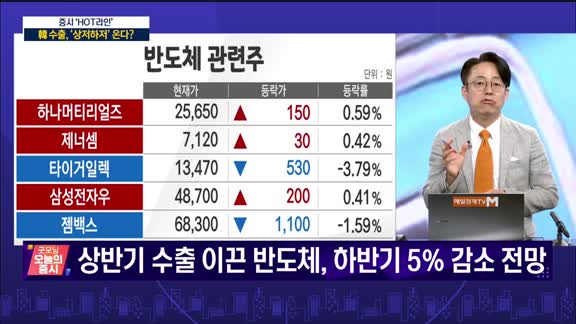  굿모닝 오늘의 증시