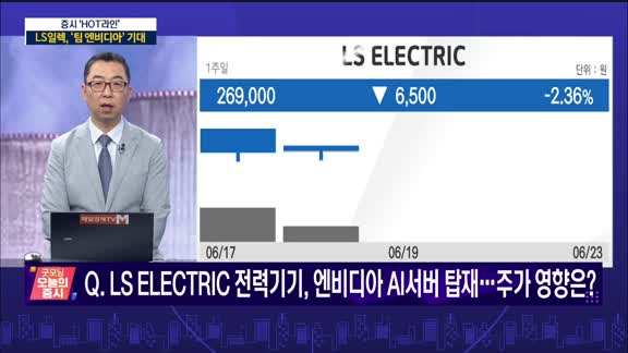  굿모닝 오늘의 증시