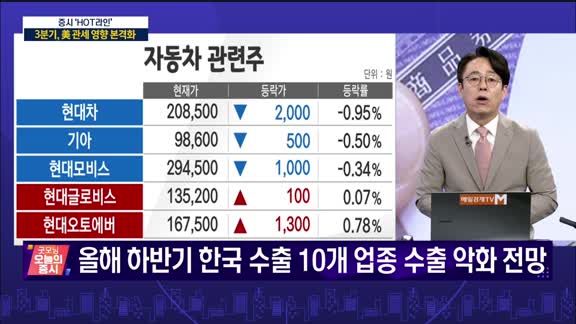  굿모닝 오늘의 증시