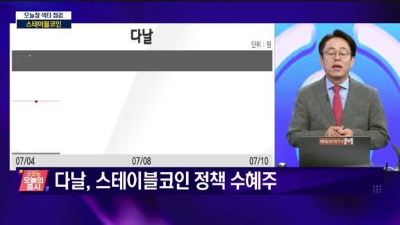굿모닝 오늘의 증시