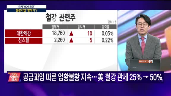 굿모닝 오늘의 증시