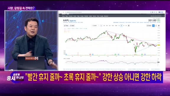  글로벌 증시 투나잇