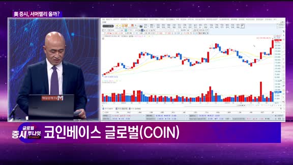 글로벌 증시 투나잇