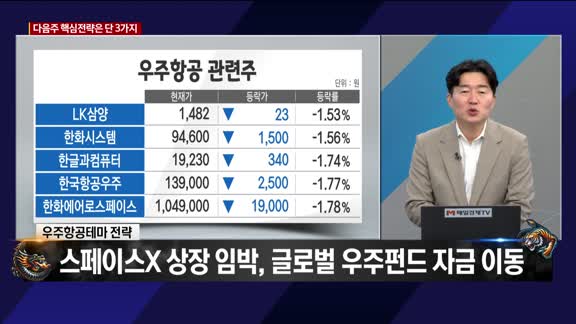 용호상박 투자의 전쟁